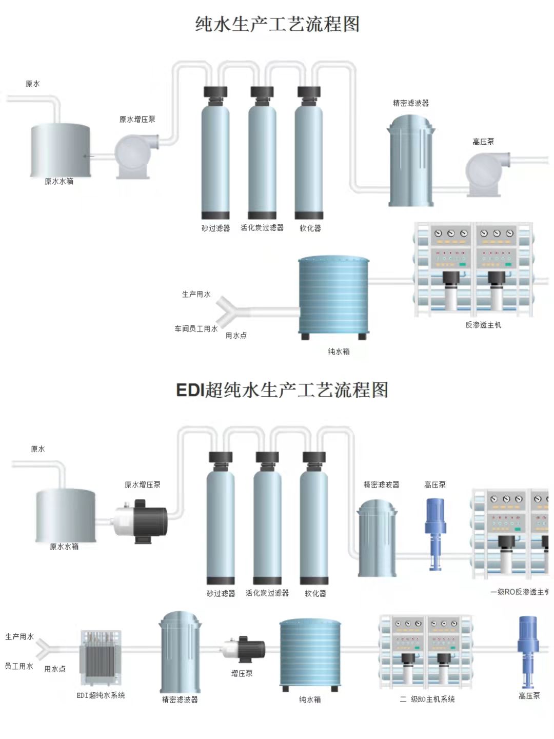 反滲透超純水設(shè)備流程圖.jpg