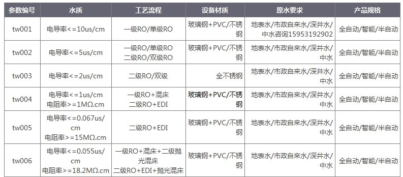 ro反滲透水處理設(shè)備反滲透膜出水電導(dǎo)率.jpg