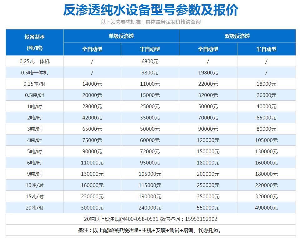 反滲透純水處理設(shè)備價格表.jpg